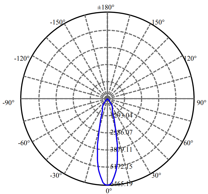 Nata Lighting Company Limited - Aluminium Reflector